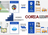 호서대 창업중심대학 기업 하나네트웍스(주) '팁스(TIPS) 프로그램' 선정