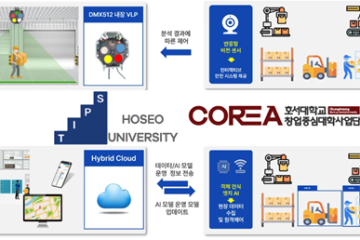 호서대 창업중심대학 기업 하나네트웍스(주) '팁스(TIPS) 프로그램' 선정