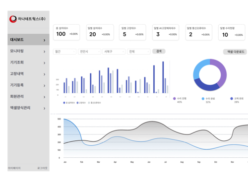 통합관제시스템